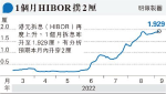 大新永亨再加H按封頂息 最高升至3厘 分析料美議息後或加P