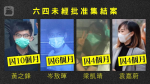 Joshua Wong was sentenced to four to six months in prison by candlelight in October for the jailing of Liang Kaiqing, Yuan Jiawei and Lester Shum