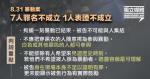 8.31831 Riot Case 7 people are not guilty of the crime: black-clothed people can not be arbitrarily regarded as participants in the riots or to witness history