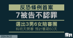 《反恐條例》首案｜7被告不認罪　今選出3男6女陪審團　料明天開審　預計審期60天