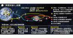 與華競賽 NASA探月再啟程 阿提米絲1任務 「史上最強」火箭今攜假人升空