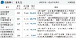 港濤軒4房3380萬沽 呎價3.4萬雙破頂