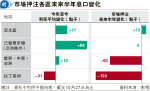 市場押注亞洲央行重新加息