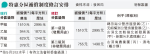 收地補償擬4級變兩級 專家料收濕地成本增250億