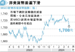 IMF上調美今年經濟增長預測至2.7%