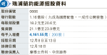 瑞浦蘭鈞今起招股 4162元入場 問鼎今年第四大IPO