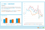 僅四成受訪青年認為選舉投票有用 不足六成願生育