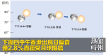 下周四中午香港出現日偏食　僅2.8%直徑受月球阻擋