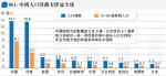 中金彭文生：中國勞動力稱冠 規模經濟顯優勢