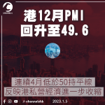 港12月PMI回升至49.6 新接訂單量較減少