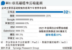 亞馬遜後貝索斯時代 維持高增長不易