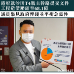 港府就沙田T4號主幹路提交文件　工程造價壓縮至68.1億　議員樂見政府慳錢並平衡急需性