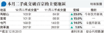 馬鞍山二手成交破百宗 今年最旺