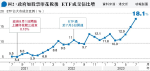 承認港交易成本高 曾與政府交換印花稅意見