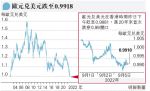 歐醞釀能源危機 歐元見20年低 OPEC+同意減產 油價即彈3%