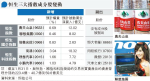 農夫山泉終染藍 聯想三度晉身藍籌