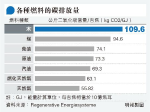 木材歸類可再生能源 實際碳排放量高