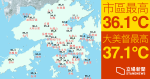 【最熱 5 月天】市區最高 36.1 度　本港第 3 最高溫日　大美督最高37.1 度