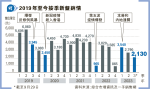 第3季新盤成交2130宗 按季挫24% 趙國雄：短期料不會掉頭減息 置業應量力而為