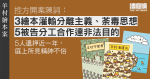 羊村繪本案　控方開案陳詞指 3 繪本灌輸分離主義、茶毒思想　5 被告合作達非法目的