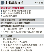 二價復必泰料月底抵港 崔俊明：高危者或聖誕前可打