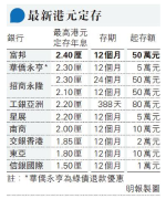 中小銀行加息吸存款 富邦12個月見2.4厘