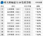 Worries about higher and more durable US interest rate technology net stocks plunged 487 points in Hong Kong stocks