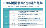 快訊》桃園公布最新足跡 大溪公有市場、客運等8處