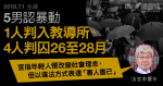 7.1金鐘｜5男認暴動　1被告判教導所、4人囚26至28月　官嘆欲改變社會但方式違法