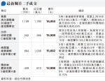 維景灣畔3房移民盤 3年實蝕兩成易手