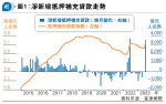 富達國際劉培乾：料政府推有力政策應對內房逆風