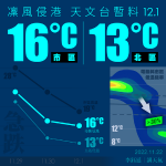 Astronomical observatory material 12.1 urban area 16 °C North area 13 °C computer to adjust the intensity of the wind power temporarily more than 30%, probability of 10 °C| weather engineer Li Yuting