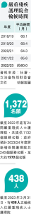 導管進食智障者 社署擬酌情允入院舍 條件非長卧牀健康穩定 家長盼脫醫院標籤更人性化