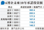 濠賭牌簽約 6博企承諾投資1188億