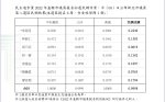 綠新北市議員第8選區初選： 卓冠廷拿下第一