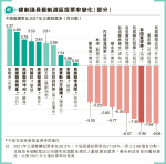 建制議員41舊制選區 34投票率超27% 對比前年立選 10區見增長7有人爭連任