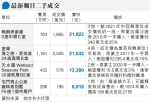 許家印布力徑屋未達意向價 代理指續與潛在買家洽售大宅