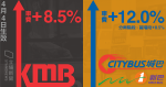 Psba quasi-ville du conseil va augmenter le prix de 12% KYU en moyenne de 8,5% avec effet à partir du 4 du mois prochain