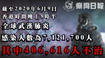 【武漢肺炎】全球確診人數破712萬人　逾40萬人死亡