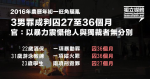Mong Kok Riots: 3 men sentenced to 27 to 36 months in prison: violence to deter others and dictators are no different