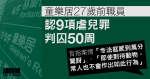 童樂居｜27歲前職員認9項虐兒罪　判囚50周　官：其中5童頭受襲或致腦受創