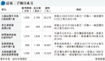 東港城複式1840萬成屋苑樓王 錦繡花園洋房1380萬易手 高估價4%