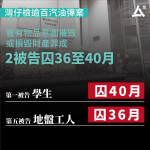 灣仔檢百枚汽油彈及半製品　城大生及地盤工人罪成　被判囚40及36個月