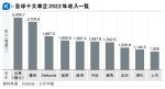 雷軍：冀小米20年成全球前5車廠 「百人團隊開發引擎打造夢想之車」