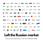 俄國侵略會失去什麼　一張圖看懂多少品牌放棄俄國市場