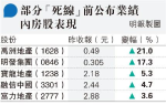 一眾「死線」前發業績內房 股債價齊升