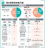 浸大倡校外校董增至七成 學生會會長不再必然出任