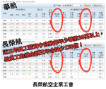 【聲明】長榮航近三年非主管員工薪資中位數每年少華航30萬以上