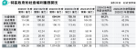 何喜華：財政整合計劃 損弱勢福祉