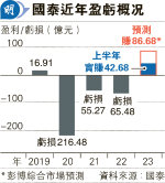 國泰料全年錄溢利 4年首次